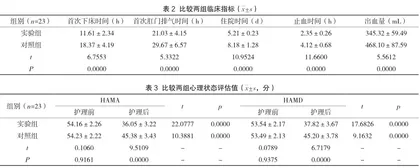 整体护理在异位妊娠护理中的应用及对焦虑、抑郁情绪的影响评价2