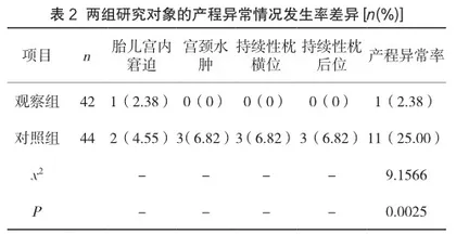 PDCA循环管理在产房护理中的价值观察2