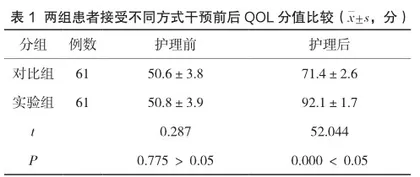 优质护理干预对老年慢性病患者生活质量的影响1