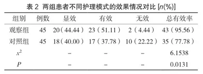 不同血液净化护理模式对尿毒症患者净化效果的影响2