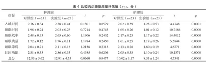 整体护理在异位妊娠护理中的应用及对焦虑、抑郁情绪的影响评价3
