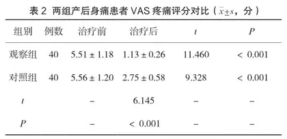 温针灸治疗产后身痛的疗效观察2
