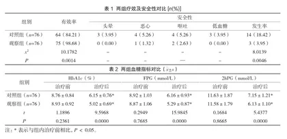 利拉鲁肽联合门冬胰岛素30治疗难治性2型糖尿病的临床疗效及安全性分析
