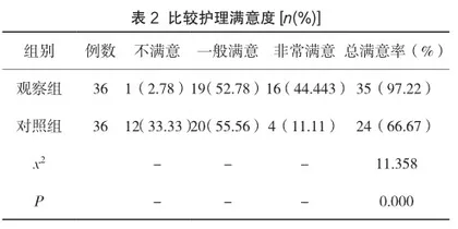 对上消化道出血患者应用临床护理路径的效果观察2