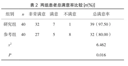 综合管理对社区原发性骨质疏松症患者的干预效果1
