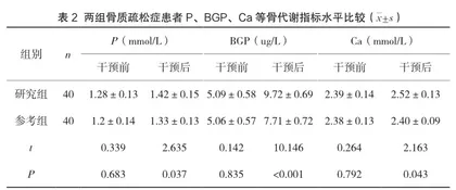 综合管理对社区原发性骨质疏松症患者的干预效果2