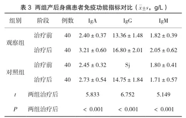 温针灸治疗产后身痛的疗效观察3