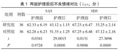 个性化心理护理模式在血液透析护理中的开展意义评估