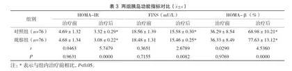 利拉鲁肽联合门冬胰岛素30治疗难治性2型糖尿病的临床疗效及安全性分析2