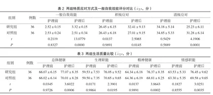个性化心理护理模式在血液透析护理中的开展意义评估2