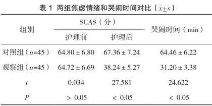 人文护理在儿童口腔科疾病护理中的应用