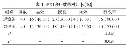 体外冲击波碎石术治疗泌尿系结石的护理干预效果分析