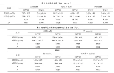 门冬胰岛素联合高剂量维生素D在妊娠糖尿病患者中的应用效果分析