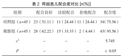 人文护理在儿童口腔科疾病护理中的应用2
