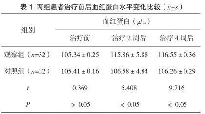 蛋白琥珀酸铁口服液治疗妊娠期轻中度缺铁性贫血效果分析与探究