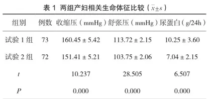 早发型与晚发型重度子痫前期的临床分析