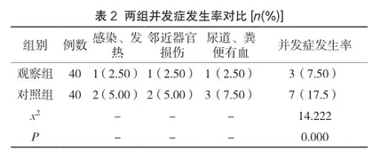 体外冲击波碎石术治疗泌尿系结石的护理干预效果分析2