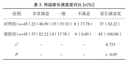 人文护理在儿童口腔科疾病护理中的应用3