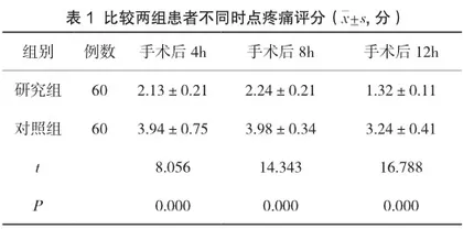 超声引导下腰方肌阻滞和腹横筋膜阻滞用于剖宫产患者术后镇痛的临床效果