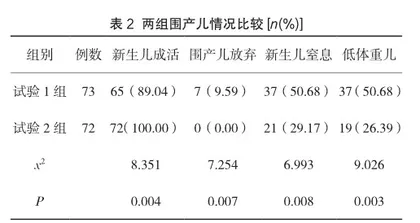 早发型与晚发型重度子痫前期的临床分析2