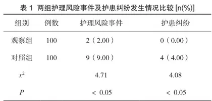 强化护理风险管理在呼吸内科护理中的临床价值