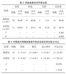 蛋白琥珀酸铁口服液治疗妊娠期轻中度缺铁性贫血效果分析与探究3