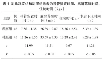 心脏外科术后护理中采取快速康复外科理念的应用有效性探讨1