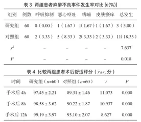 超声引导下腰方肌阻滞和腹横筋膜阻滞用于剖宫产患者术后镇痛的临床效果3