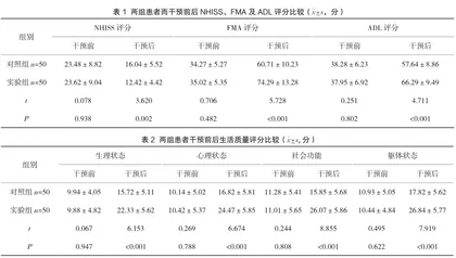 早期康复护理对脑出血患者神经功能及生活质量的效果研究