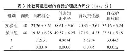 腹腔镜次全子宫切除术后患者实施延续护理的效果3