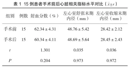 老年妇科恶性肿瘤合并冠心病患者行妇科手术的临床研究