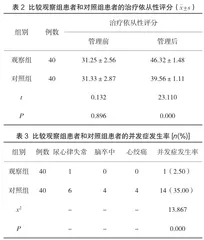 对老年高血压患者实施健康管理的有效性分析2