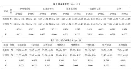 前瞻性护理干预对急性心肌梗死患者便秘及病死率的影响1