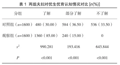 论婚前医学检查和孕前优生健康检查对预防出生缺陷的重要性
