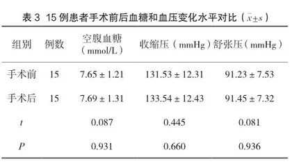 老年妇科恶性肿瘤合并冠心病患者行妇科手术的临床研究3