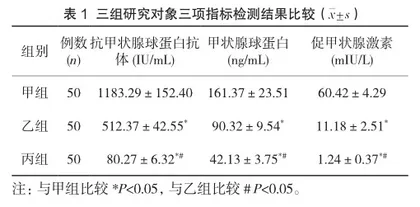 血清TSH和Tg联合检测对分化型甲状腺癌的诊断价值
