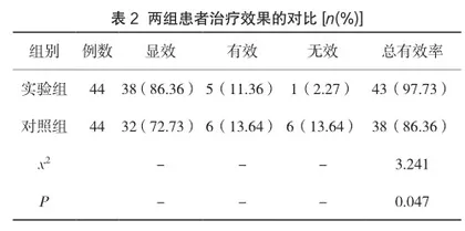 中风后遗症采用针灸联合康复训练的治疗效果分析2