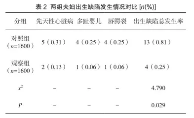 论婚前医学检查和孕前优生健康检查对预防出生缺陷的重要性2