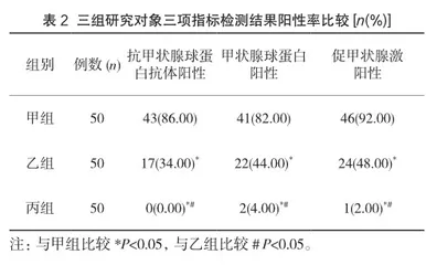 血清TSH和Tg联合检测对分化型甲状腺癌的诊断价值2
