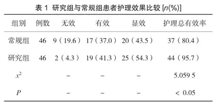 优质康复护理对老年冠心病患者的影响观察