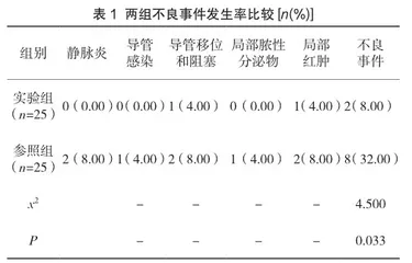 循证护理理念应用于PICC置管新生儿的价值分析1