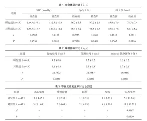 纳布啡+右美托咪定+丙泊酚联合应用麻醉方法行无痛纤支镜检查的效果分析