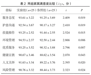 循证护理理念应用于PICC置管新生儿的价值分析2