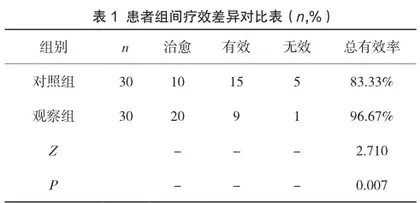 一氧化碳中毒急诊治疗中集束化联合高压氧方案的作用及风险危险因素研究