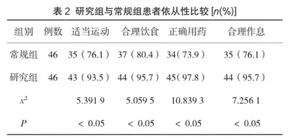 优质康复护理对老年冠心病患者的影响观察2