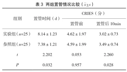 循证护理理念应用于PICC置管新生儿的价值分析3