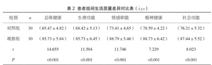 一氧化碳中毒急诊治疗中集束化联合高压氧方案的作用及风险危险因素研究2