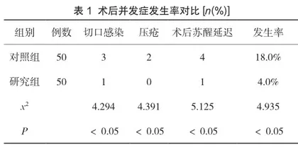 手术室细节护理在提高手术室护理安全性中的应用
