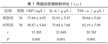 分析全面护理在胸腔镜肺癌围手术期中的价值