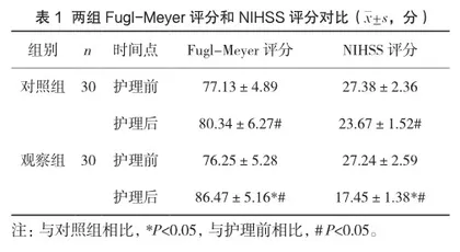 集束化护理在颅脑损伤患者护理中的应用价值1